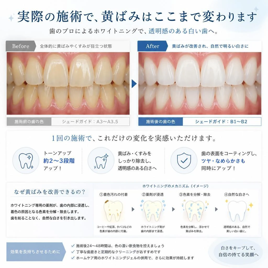 4. 施術の効果