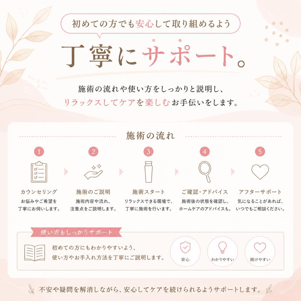 親しみやすさとサポート体制