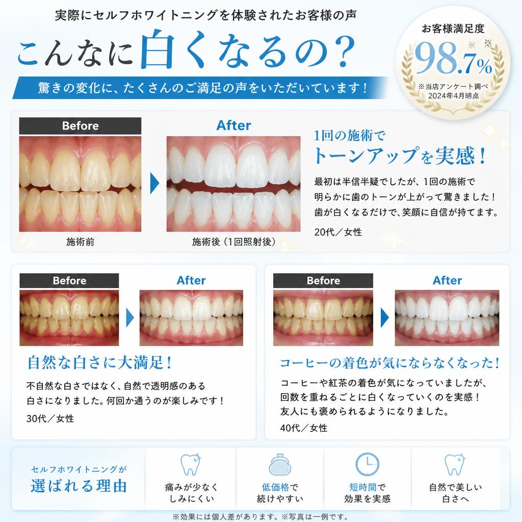 4. お客様の実績と声