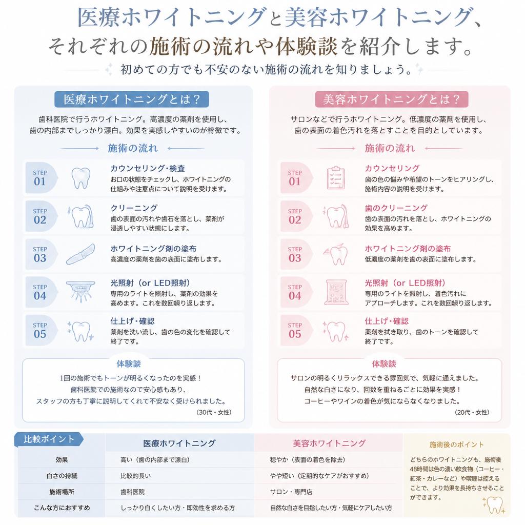 実際の施術の流れ