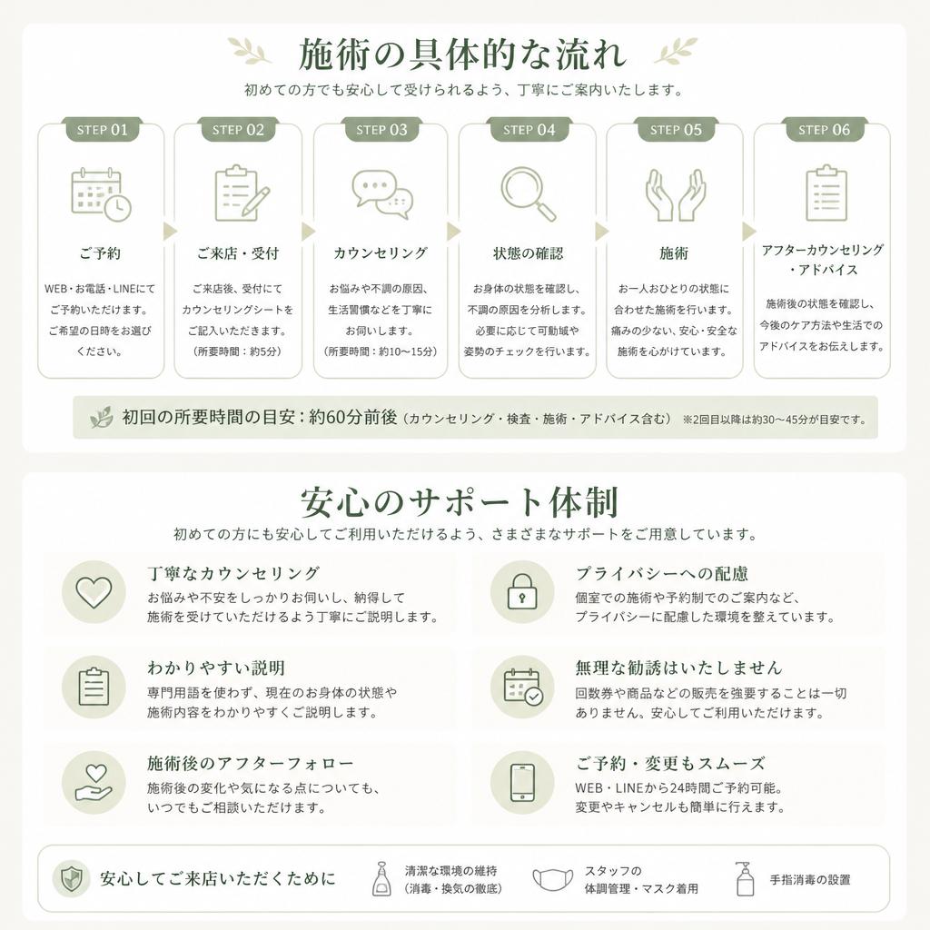 4. 施術の流れと安心感