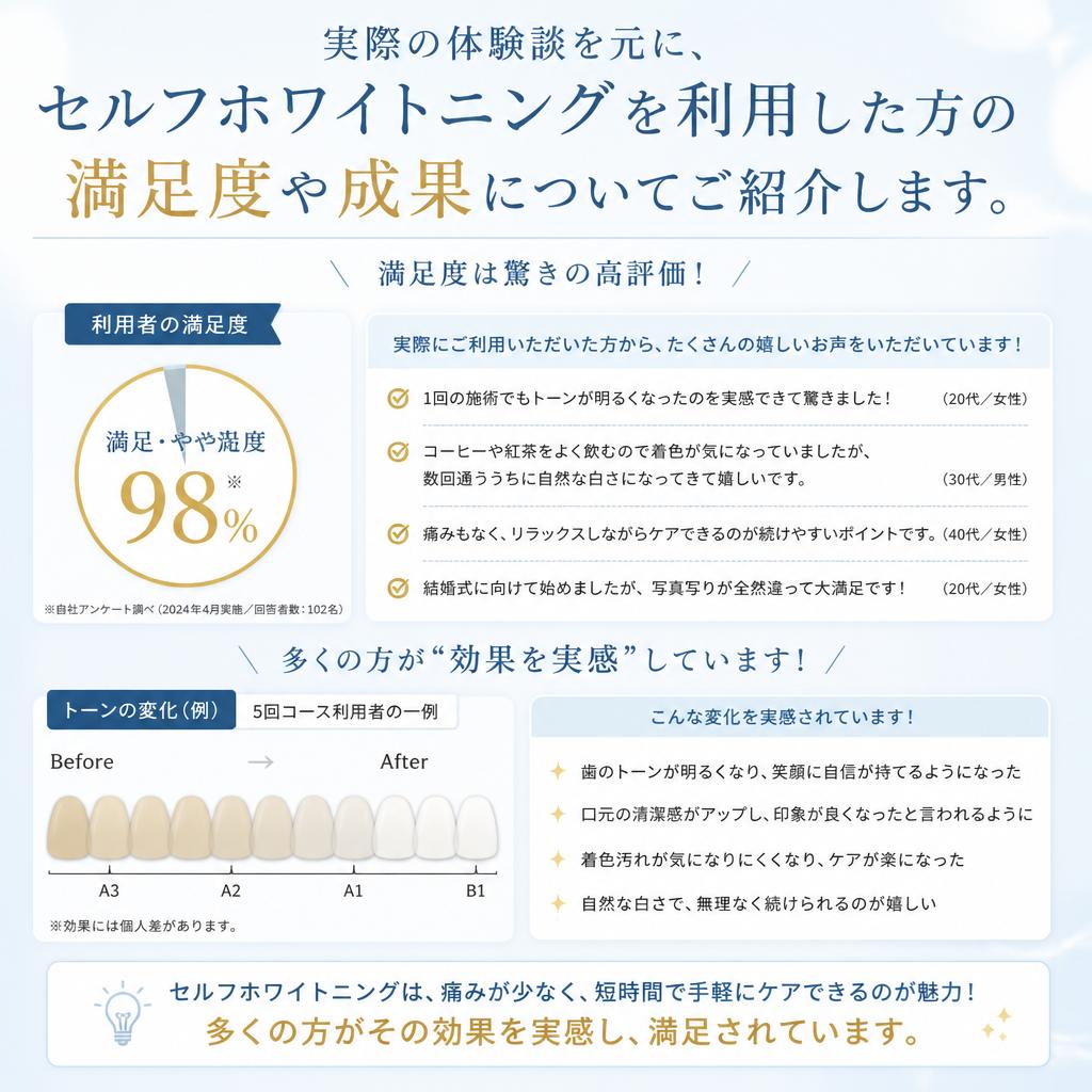 実際のお客様の声