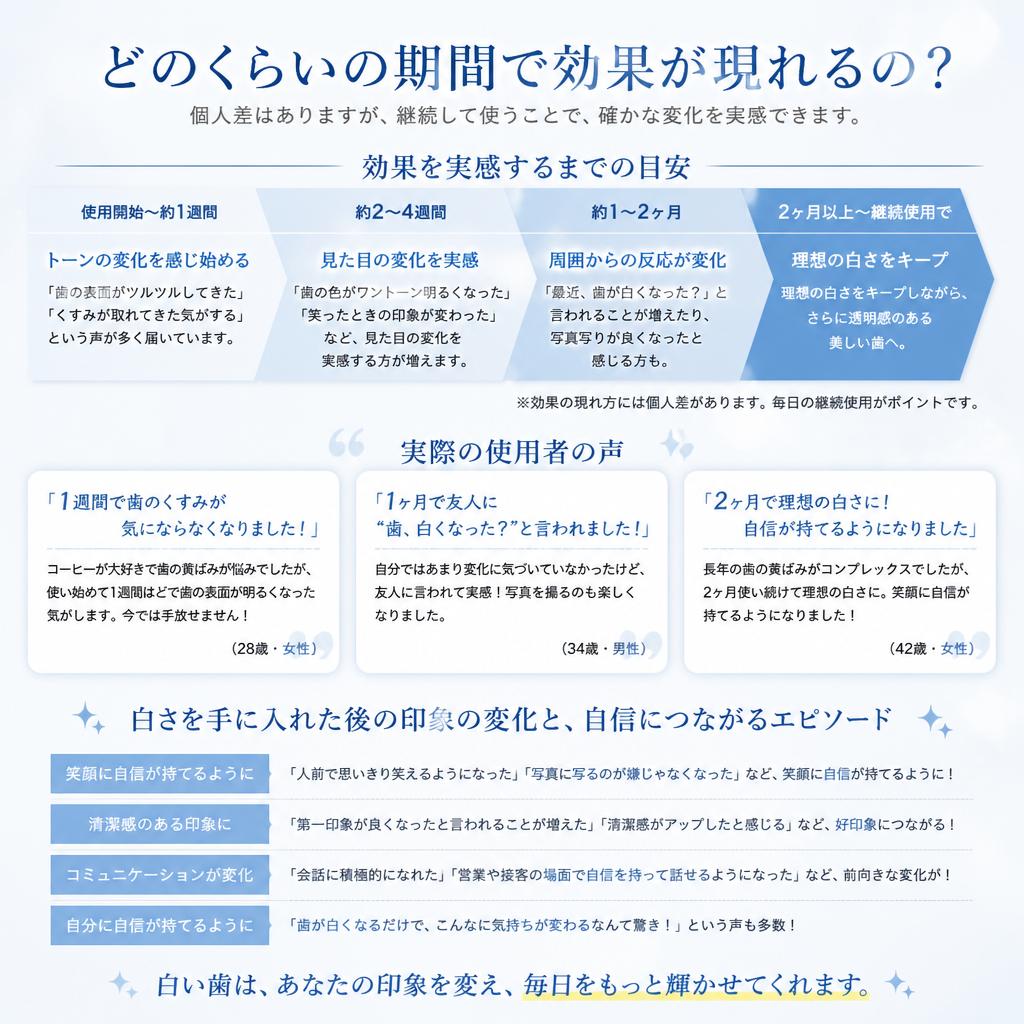 ホワイトニングの効果