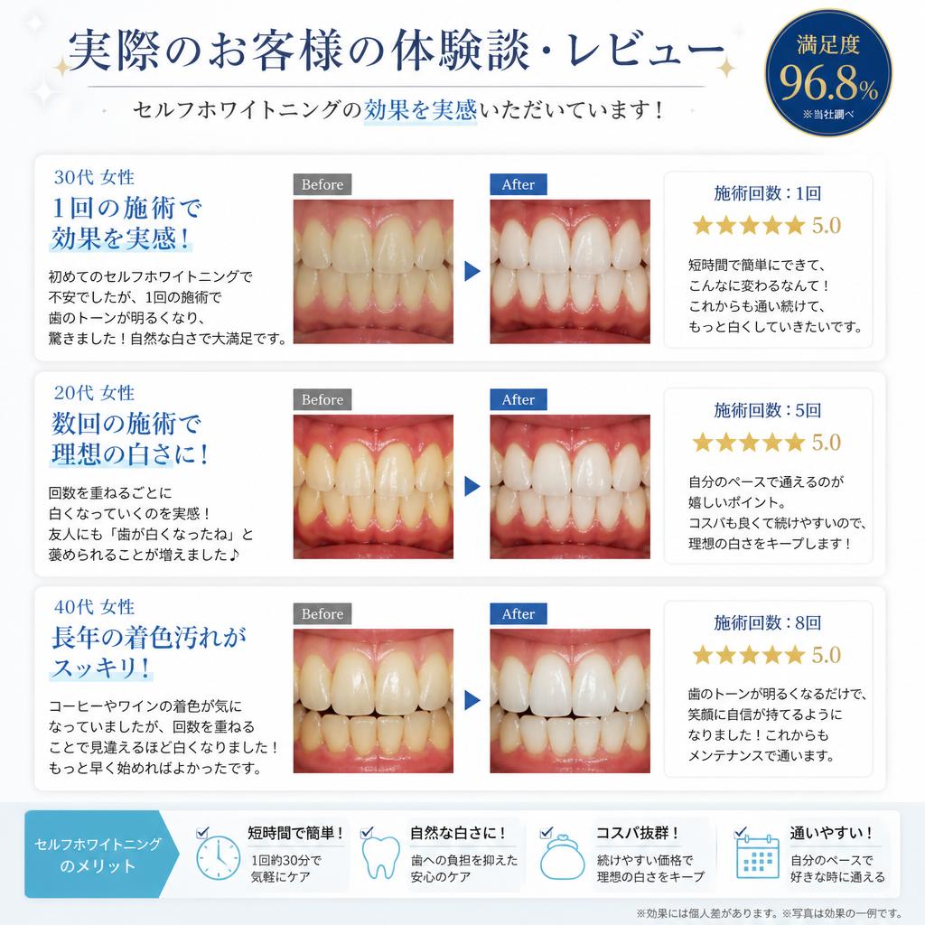 4. お客様のリアルな声