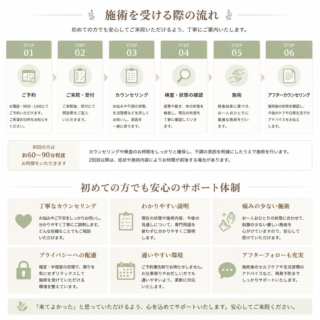 5. 施術の流れと安心サポート