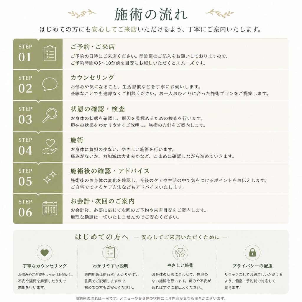 実際の施術の流れ